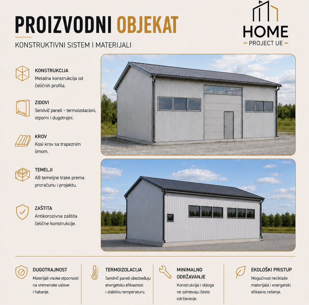 Konstruktivni sistem i materijali proizvodnog objekta